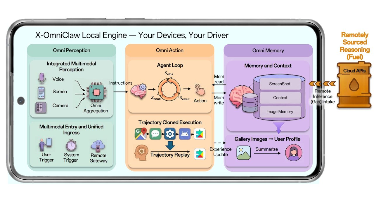 Oppo Open-Sources X-OmniClaw for On-Device Android AI WinBuzzer
