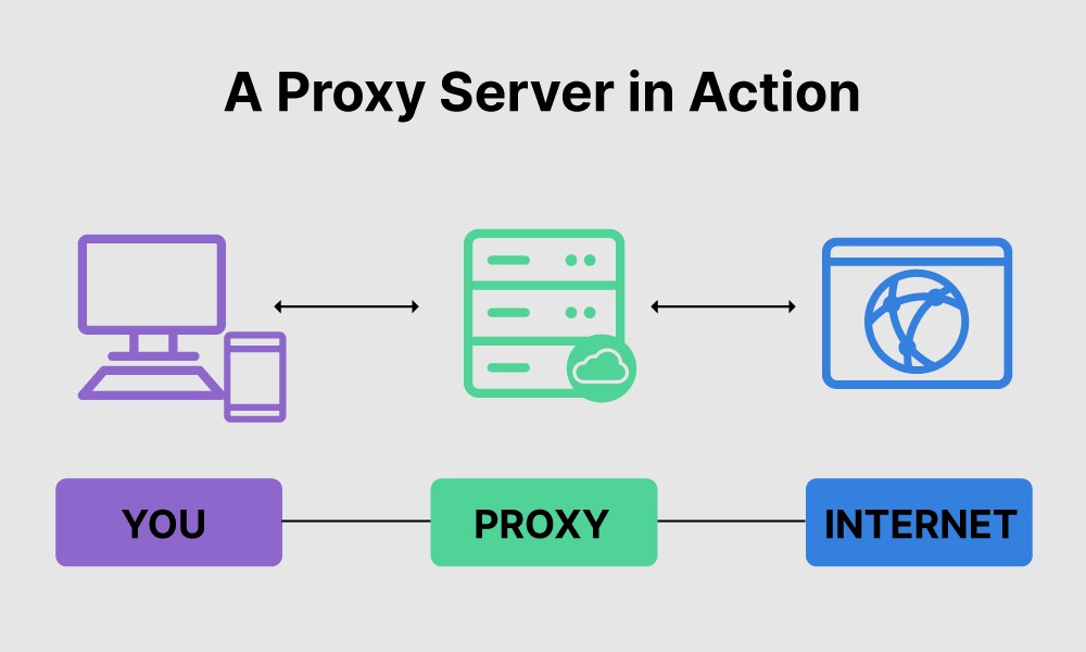How Next-Generation Proxy Infrastructure Benefits Modern Online Businesses How Next-Generation Proxy Infrastructure Benefits Modern Online Businesses